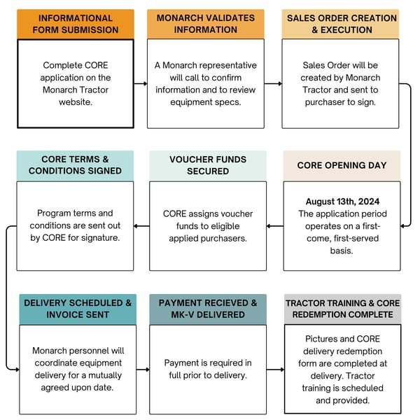 CORE_FLOWCHART