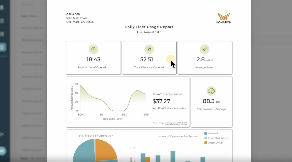 WingspanAI daily usage report